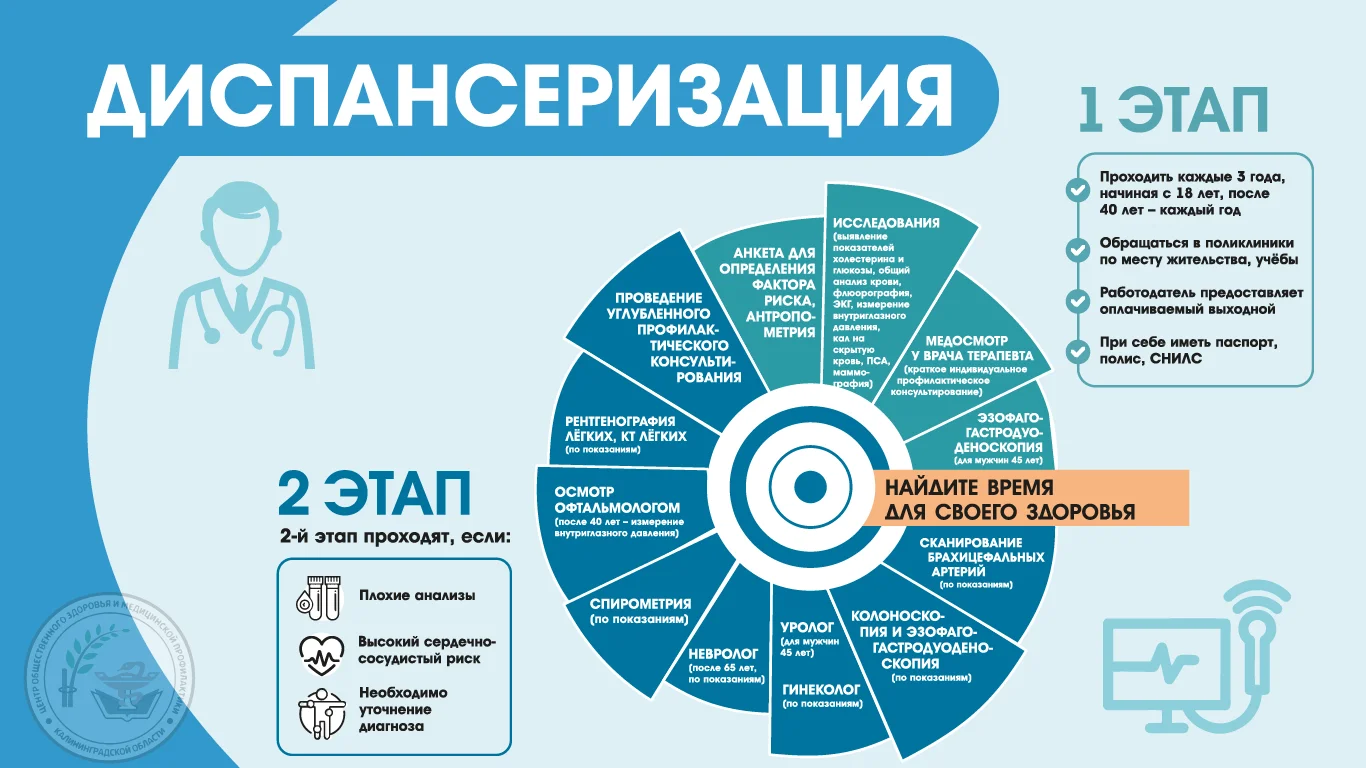Важная информация по диспансеризации: что это и зачем ее проходить?