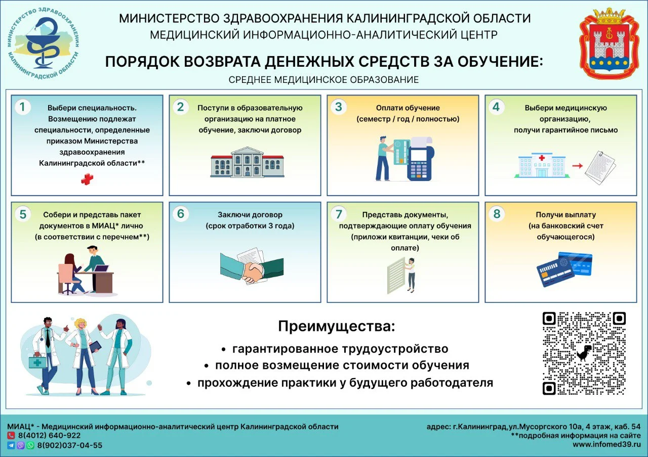 Порядок возврата денежных средств