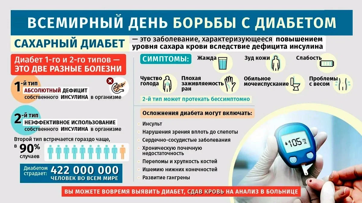 14 ноября — Всемирный день борьбы с диабетом