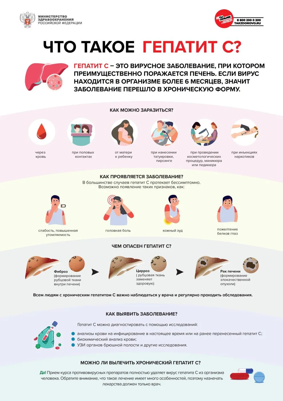 Что важно знать про гепатит С: памятки для пациентов.