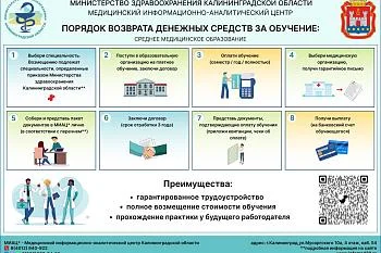 Порядок возврата денежных средств Порядок возврата денежных средств