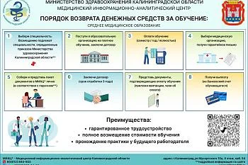 Порядок возврата денежных средств за обучение Порядок возврата денежных средств за обучение