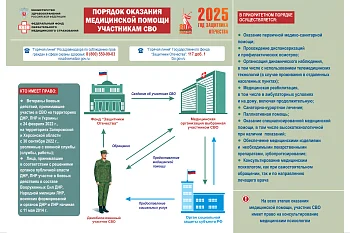 Порядок оказания медицинской помощи участникам СВО