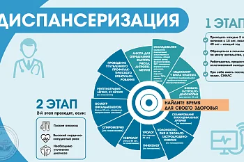 Важная информация по диспансеризации: что это и зачем ее проходить? Важная информация по диспансеризации: что это и зачем ее проходить?