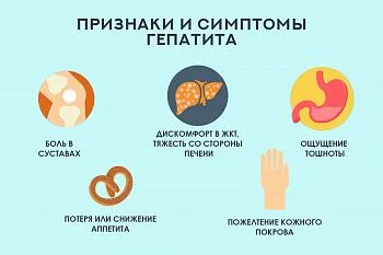 Методические рекомендации для населения по профилактике вирусного и хронического гепатита С Методические рекомендации для населения по профилактике вирусного и хронического гепатита С