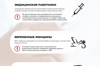 Добровольное тестирование на ВИЧ