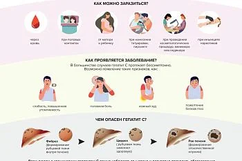 Что важно знать про гепатит С: памятки для пациентов.