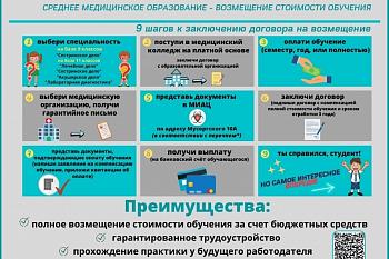 Министерство здравоохранения Калининградской области информирует о возможности возмещения затрат на получение среднего медицинского образования.
